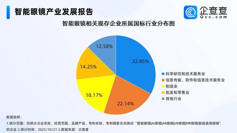 行业数据分析